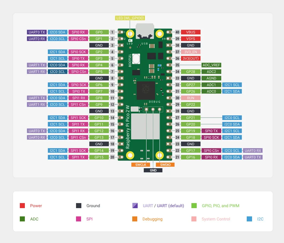 Raspberry Pi Pico 2 W RP2350 Pico2W ARM Cortex-M33 And RISC-V Hazard3 Wi-Fi4 Bluetooth5.2 CYW43439