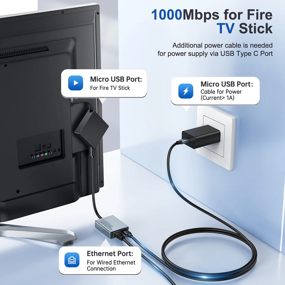ZEXMTE 1000Mbps Network Card Type C Micro USB Ethernet Adapter for Chromecast 4K Google TV Smartphones Tablets Android Device