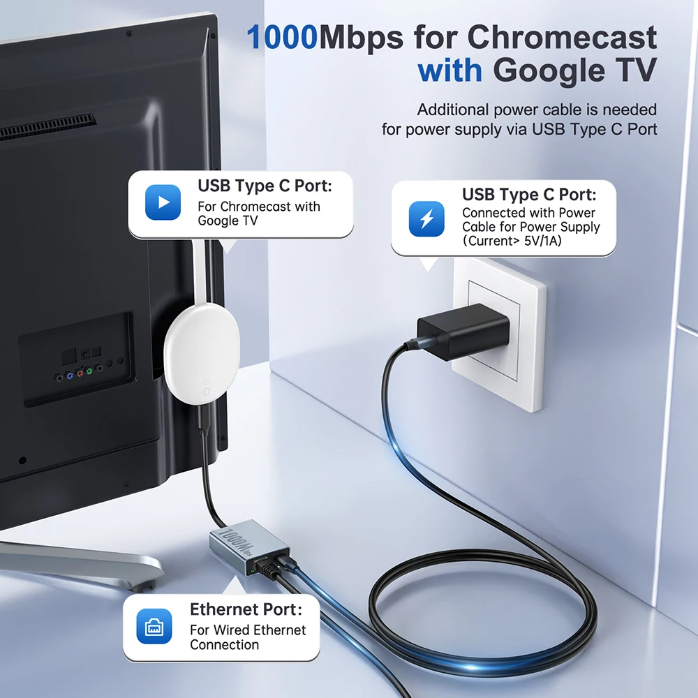 ZEXMTE 1000Mbps Network Card Type C Micro USB Ethernet Adapter for Chromecast 4K Google TV Smartphones Tablets Android Device