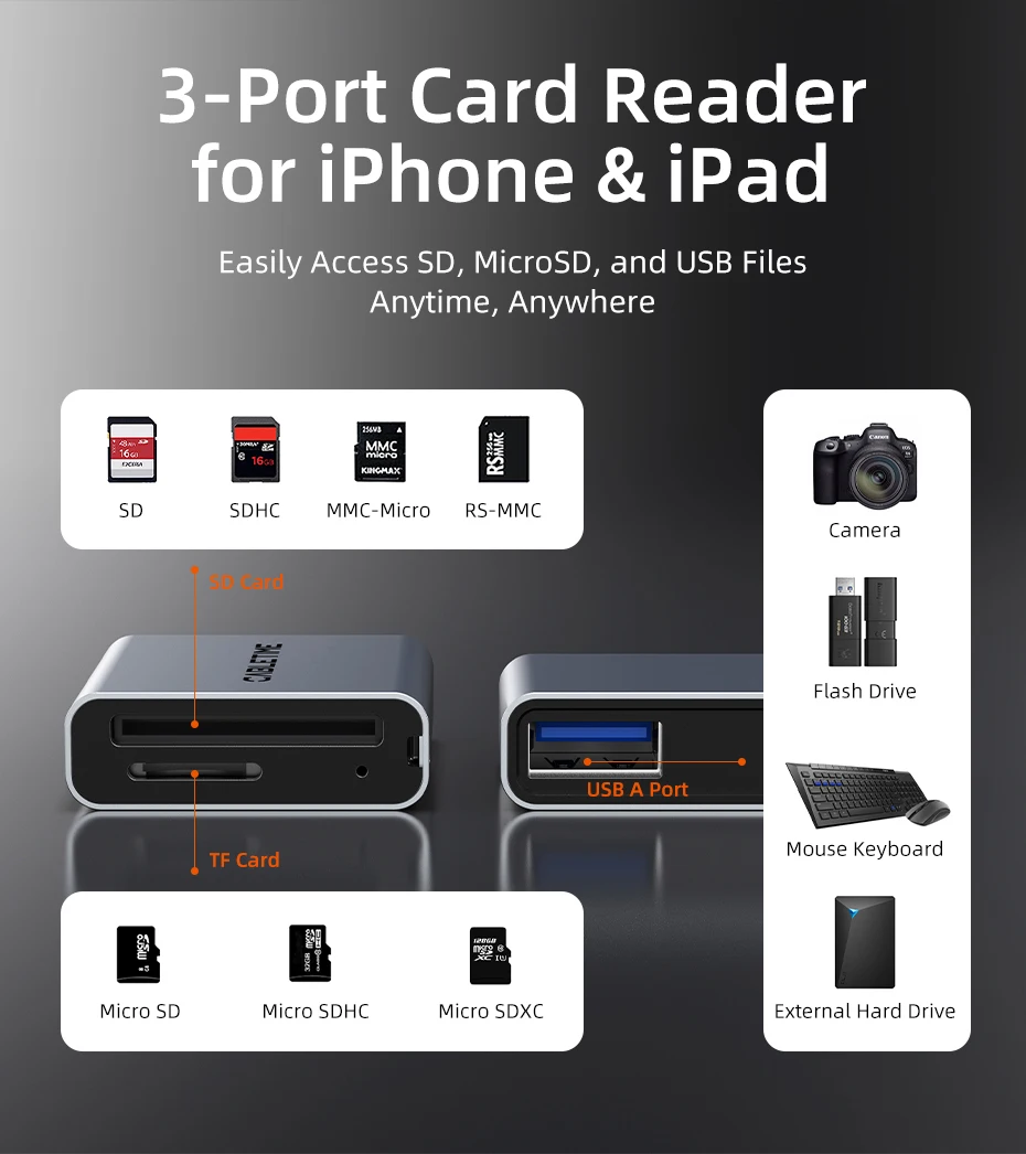 CABLETIME Card Reader 3 in 1 USB 3.0 5Gbps USB A USB C Combined Design SD/TF Cards Portable Aluminum Alloy for iPhone iPad
