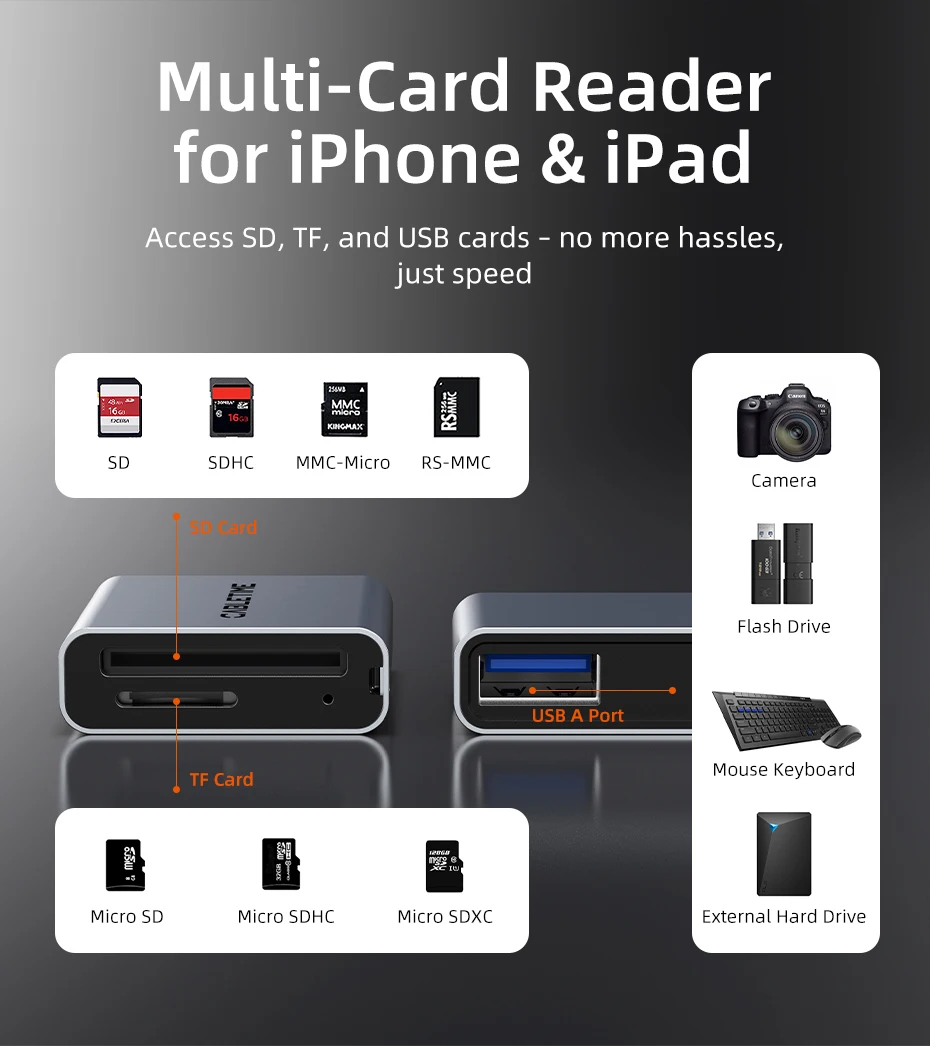 CABLETIME Card Reader 3 in 1 USB 3.0 5Gbps USB A USB C Combined Design SD/TF Cards Portable Aluminum Alloy for iPhone iPad