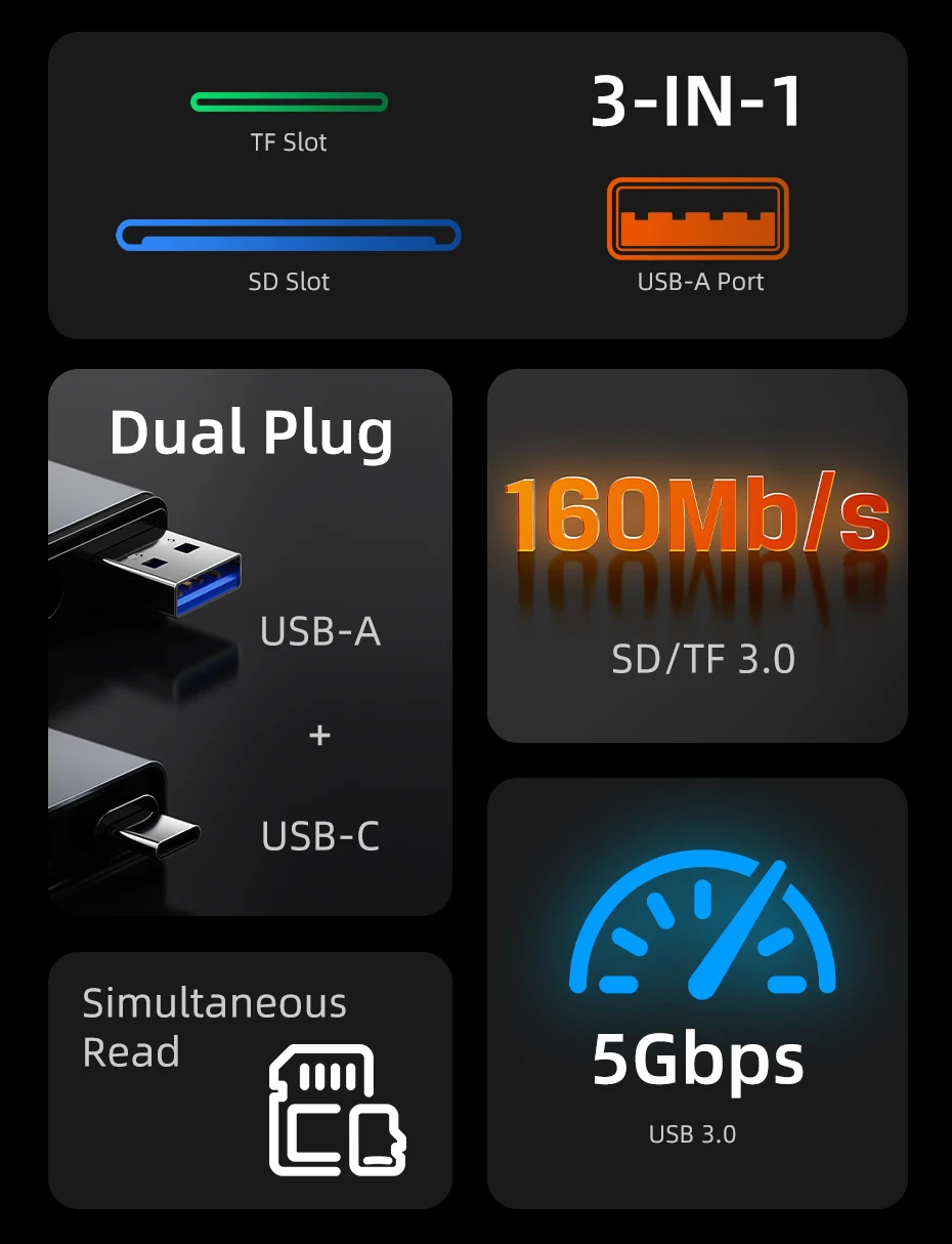 CABLETIME Card Reader 3 in 1 USB 3.0 5Gbps USB A USB C Combined Design SD/TF Cards Portable Aluminum Alloy for iPhone iPad