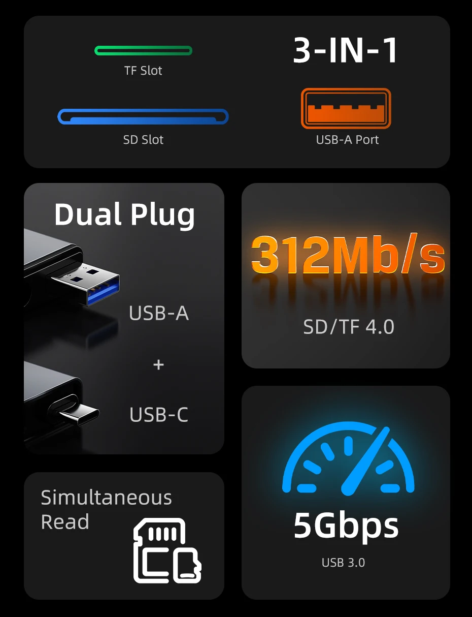 CABLETIME Card Reader 3 in 1 USB 3.0 5Gbps USB A USB C Combined Design SD/TF Cards Portable Aluminum Alloy for iPhone iPad