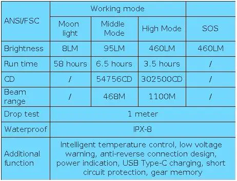 Trustfire T30R 1100M Tactical Flashlight 460Lumen La-ser High Power Led USB Flashlight 18650 Rechargeable Self Defense Torch