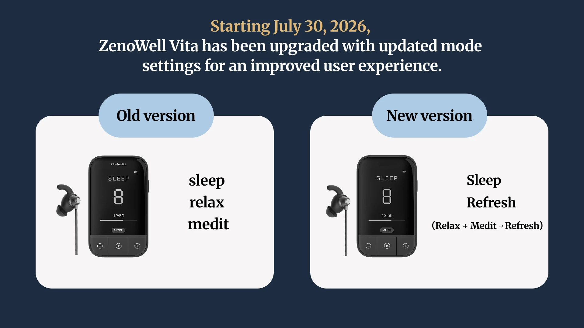 ZenoWell Vita Vagus Nerve Stimulation for Deep Sleep, Anxiety Relief HRV Optimization – Drug-Free Calm Stress Resilience