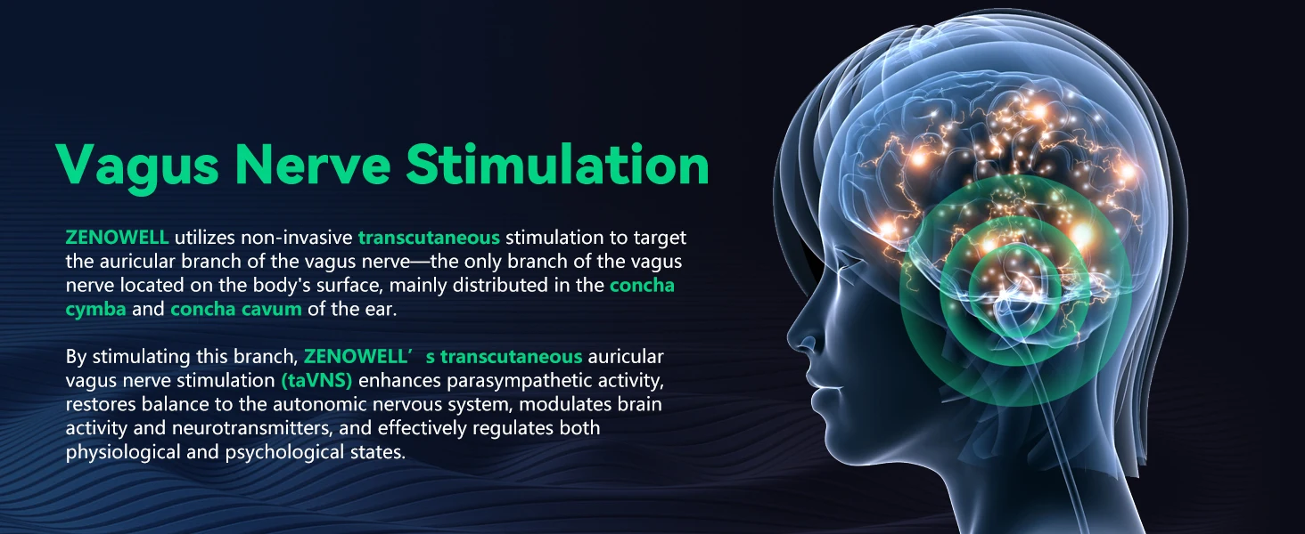 ZenoWell Vita Vagus Nerve Stimulation for Deep Sleep, Anxiety Relief HRV Optimization – Drug-Free Calm Stress Resilience