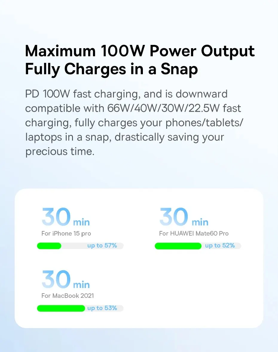 Baseus 100W Type C To USB C Cable For iPhone 18 17 16 Fast Charging Charger Cord For Macbook iPad Samsung Xiaomi Fast USB C Wire