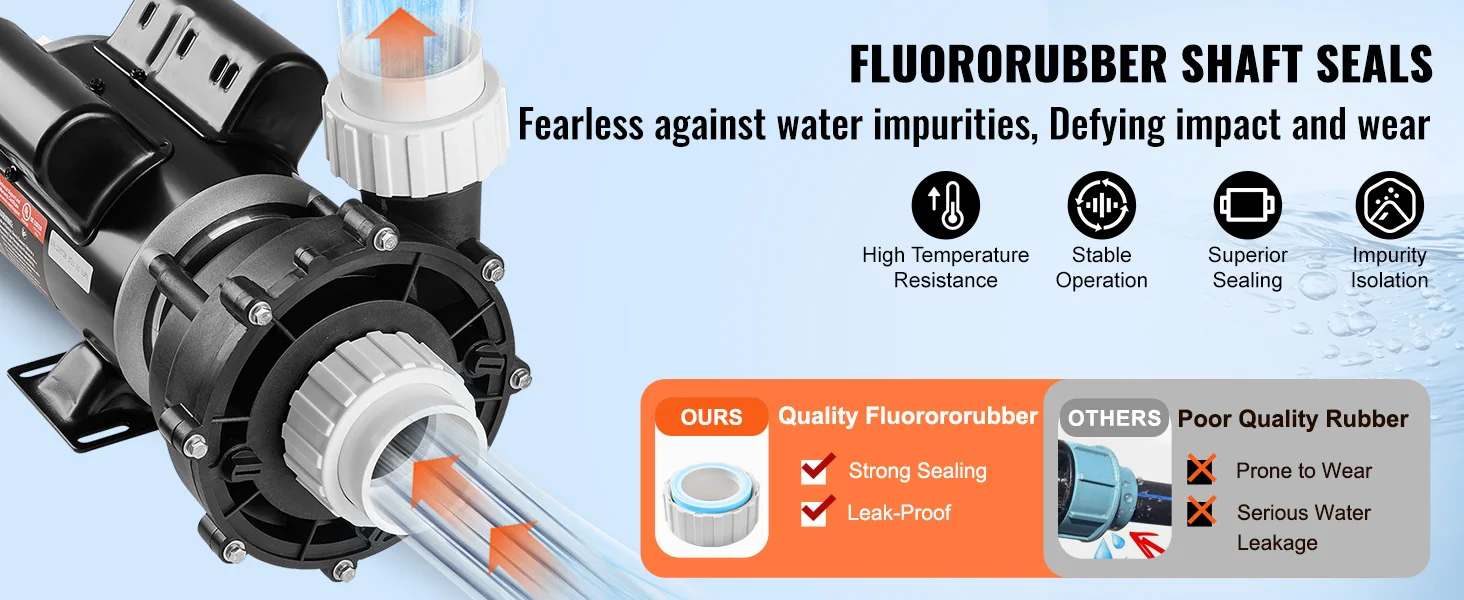 SucceBuy 2 Speed SPA Pump 48/56-Frame AC110-120V SPA Pump 1.5HP/3HP/4HP High Speed 2'' Port 90° Rotational Interface for Hot Tub