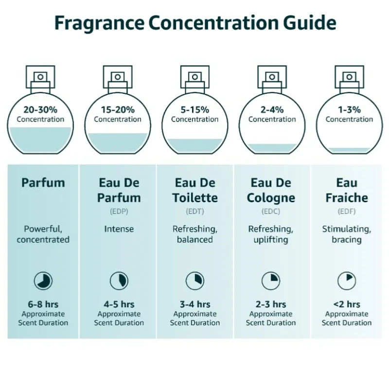 DRSAVA Fougere Perfume for Men, Feronomas Lavender Cedar Fragrance, Long Lasting Eau de Parfum Perfume Hombre 50ML 1.7FL.OZ