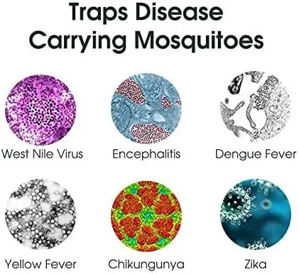 MM4200B Mosquito and Flying Insect Trap and Killer - Protects Up to 1 Acre, Black