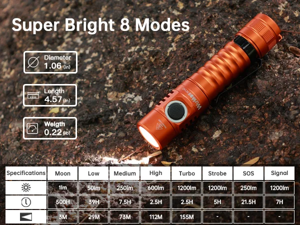 Wurkkos FC11C Flashlight Nippon Chemical 519A Mountaineering Edition 18650 Battery Max Output 1200 Lm USB-C Charging Daily Carry