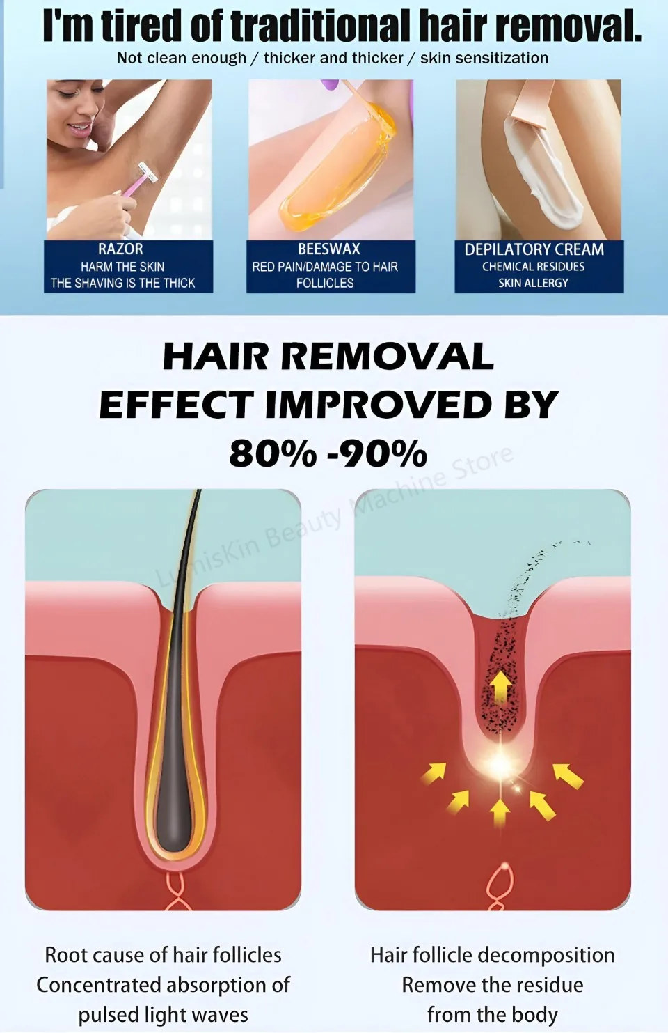 5 Wavelength Diode Laser Hair Removal Machine 755nm 808nm 830nm 940nm 1064nm Ice Point Painless FAC Technology 5000W High Power