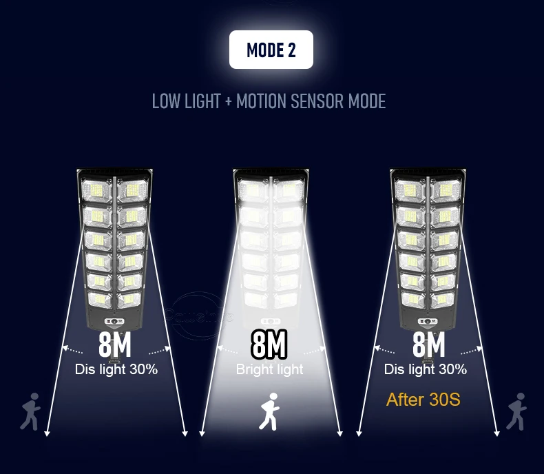 Super Bright 1008 LED Solar Lights Outdoor Street Lamp 3 modes IPX65 Waterproof Garden Lighting With Smart Motion Sensor
