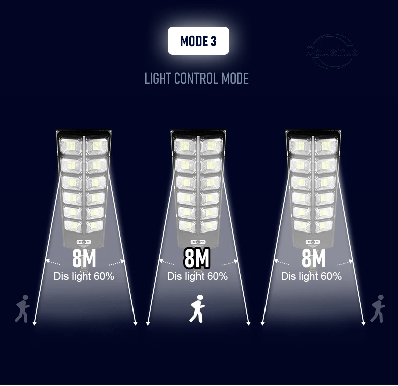 Super Bright 1008 LED Solar Lights Outdoor Street Lamp 3 modes IPX65 Waterproof Garden Lighting With Smart Motion Sensor