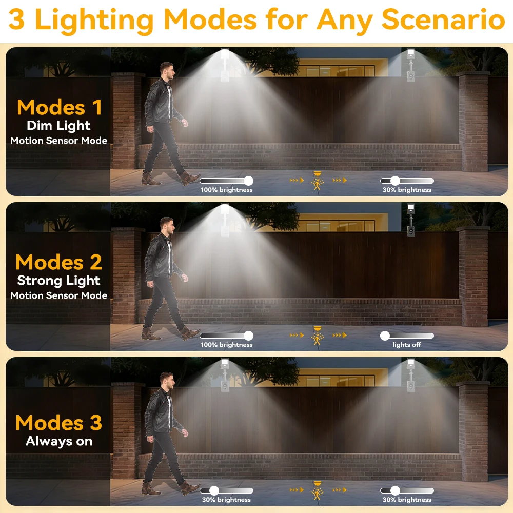 2PCS/4PCS Clip-On Outdoor Solar Lights with Motion Sensor, 360° Rotatable Solar Fence Lights, IP65 Waterproof for Decks Gutters