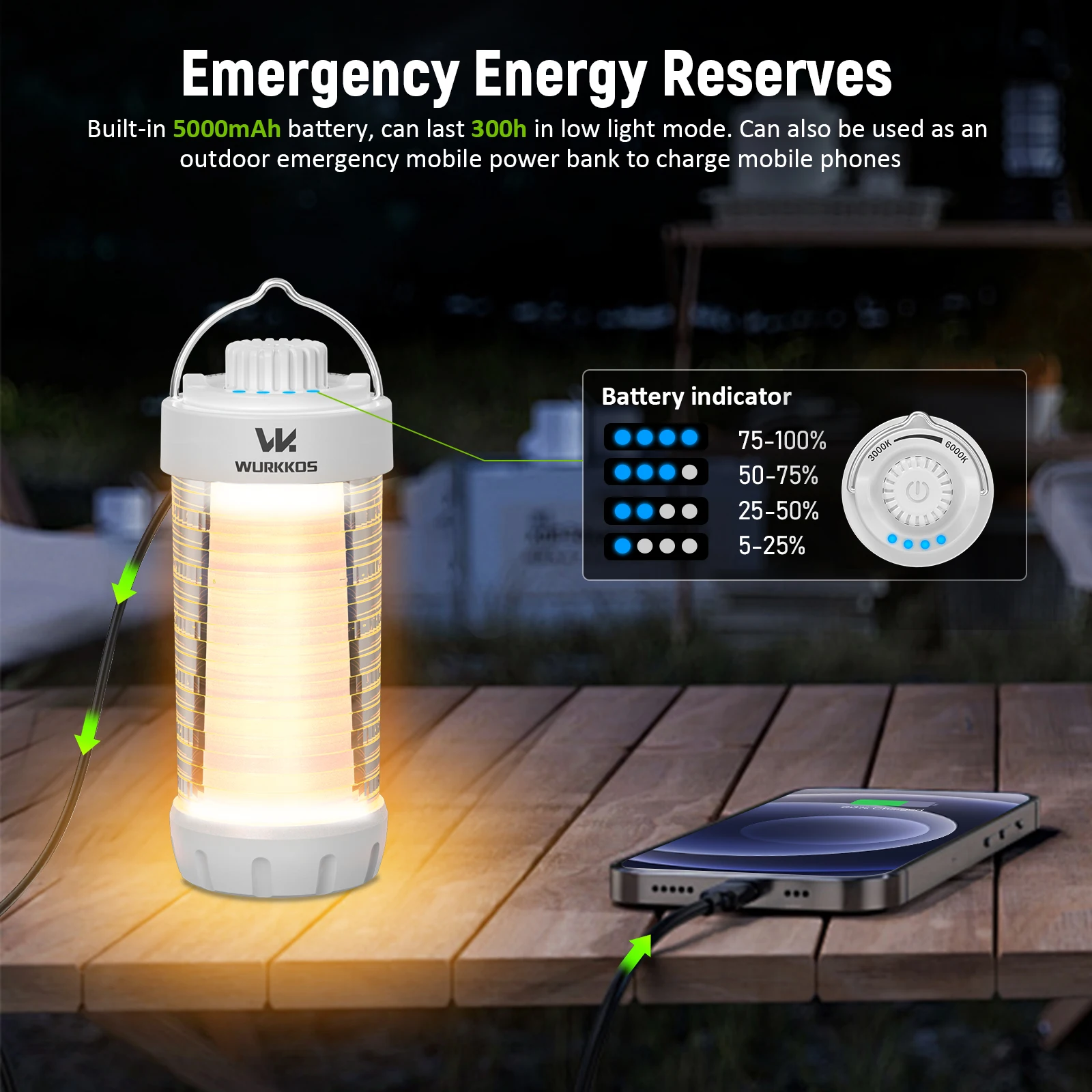 Wurkkos CL01 Mini RGB 360° Flashlight 550 Lumens 21700 Rechargeable LED Flashlight Camping Light Power Bank Waterproof
