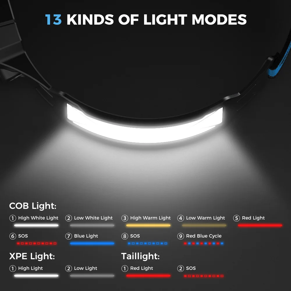 1pc Smilingshark TD-0125G MultiColor Headlight ,LED Headlamp & Super Bright Head Lamp , Ultra-Lightweight Head Light for Camping