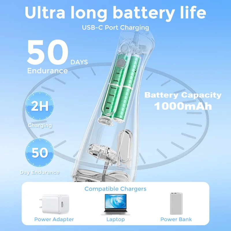 Sejoy Electric Oral Irrigator Water Dental Flosser Pick for Teeth Cordless 350ML Water Tank,6 Cleaning Modes, IPX7 for Home