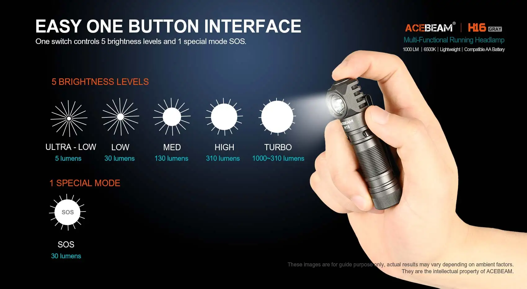 ACEBEAM H16 Super Lightweight Headlamp AA battery LED Right Angle Light EDC Flashlight, Available 5000K CRI 90/6500K 1000 lumens