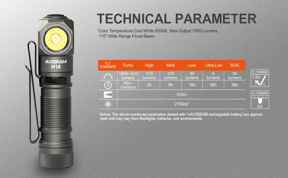 ACEBEAM H16 Super Lightweight Headlamp AA battery LED Right Angle Light EDC Flashlight, Available 5000K CRI 90/6500K 1000 lumens
