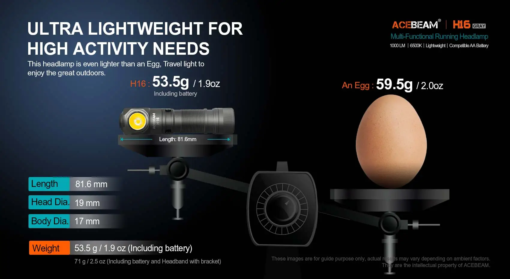 ACEBEAM H16 Super Lightweight Headlamp AA battery LED Right Angle Light EDC Flashlight, Available 5000K CRI 90/6500K 1000 lumens