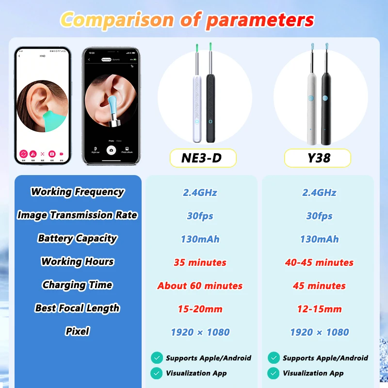 Visual Ear Wax Cleaner with Camera Safe Earwax Removal Endoscope with 5M Camera Luminous Otoscope Ear Cleaning Tools Ear Care