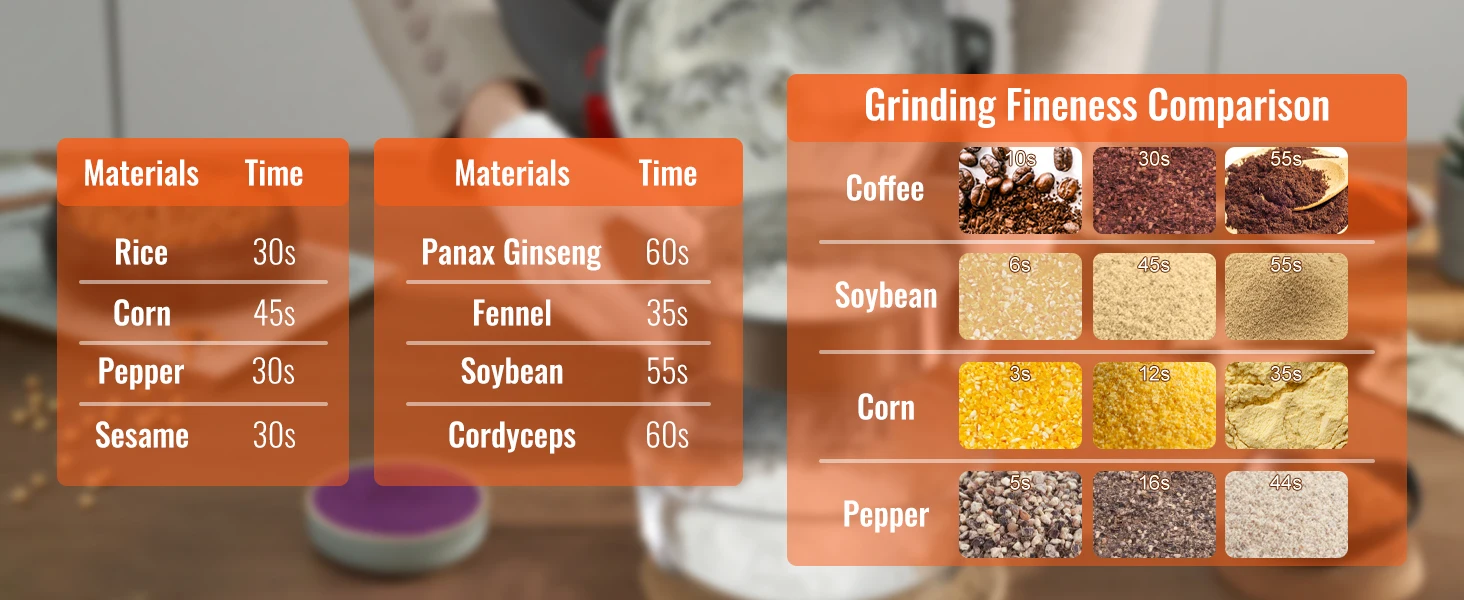 SucceBuy 150-2500g Electric Grain Mill Grinder Commercial Swing Spice Grinders for Dry Herbs Grains Spices Cereals Coffee Corn