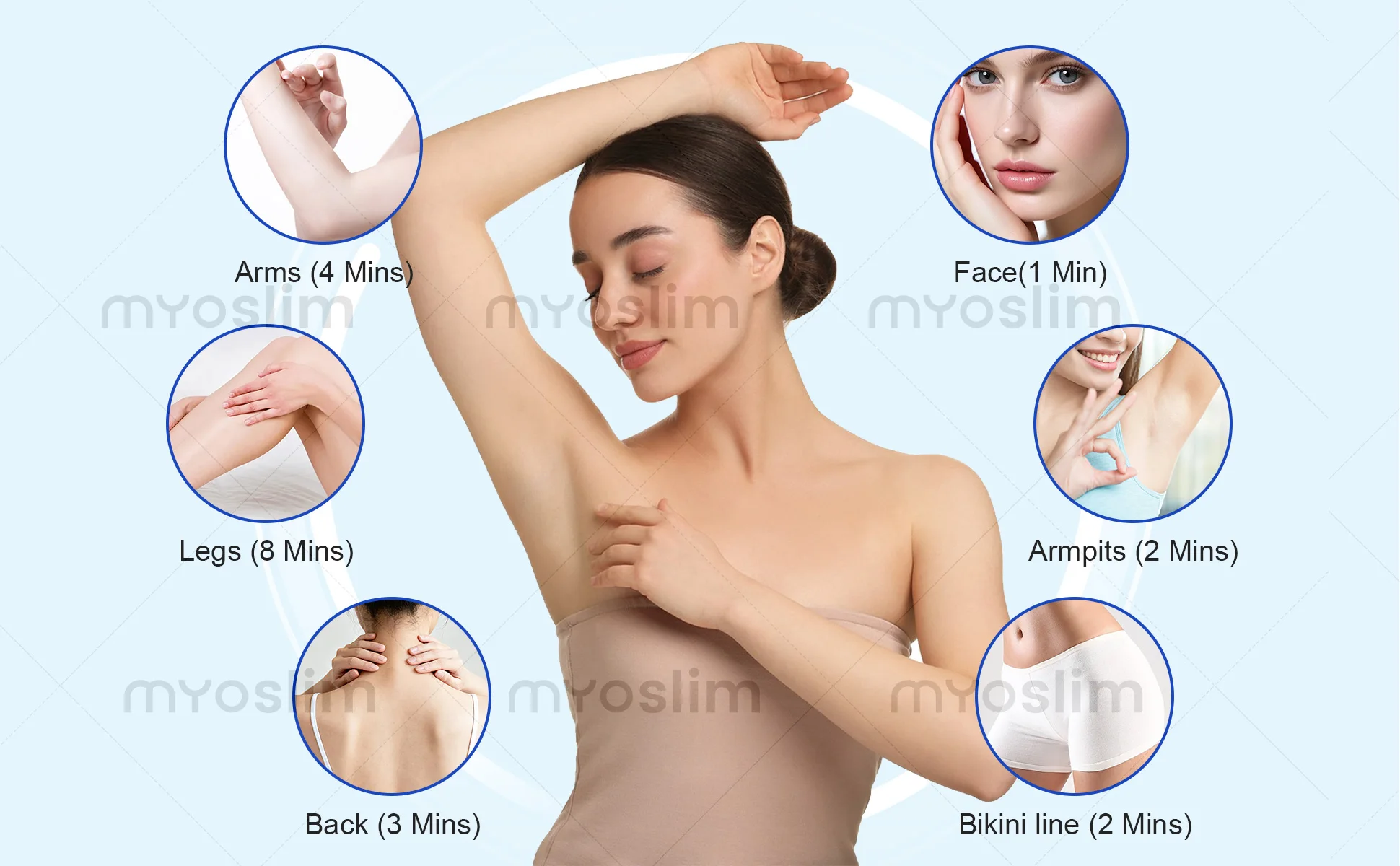 808 Diode Hair Removal Lase Machine FAC 5000W 4 Wavelength Permanent Painless Skin Rejuvenation Firming Body Alexandrit Epilator