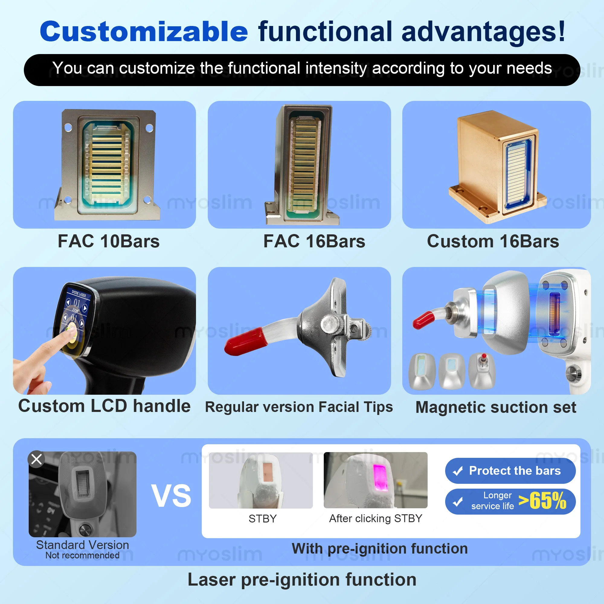 Professional 5000W Ice Titanium Lase Body Hair Removal Machine 3 Wavelength 755/808/1064nm Face Hair Remove For Salon Epilator