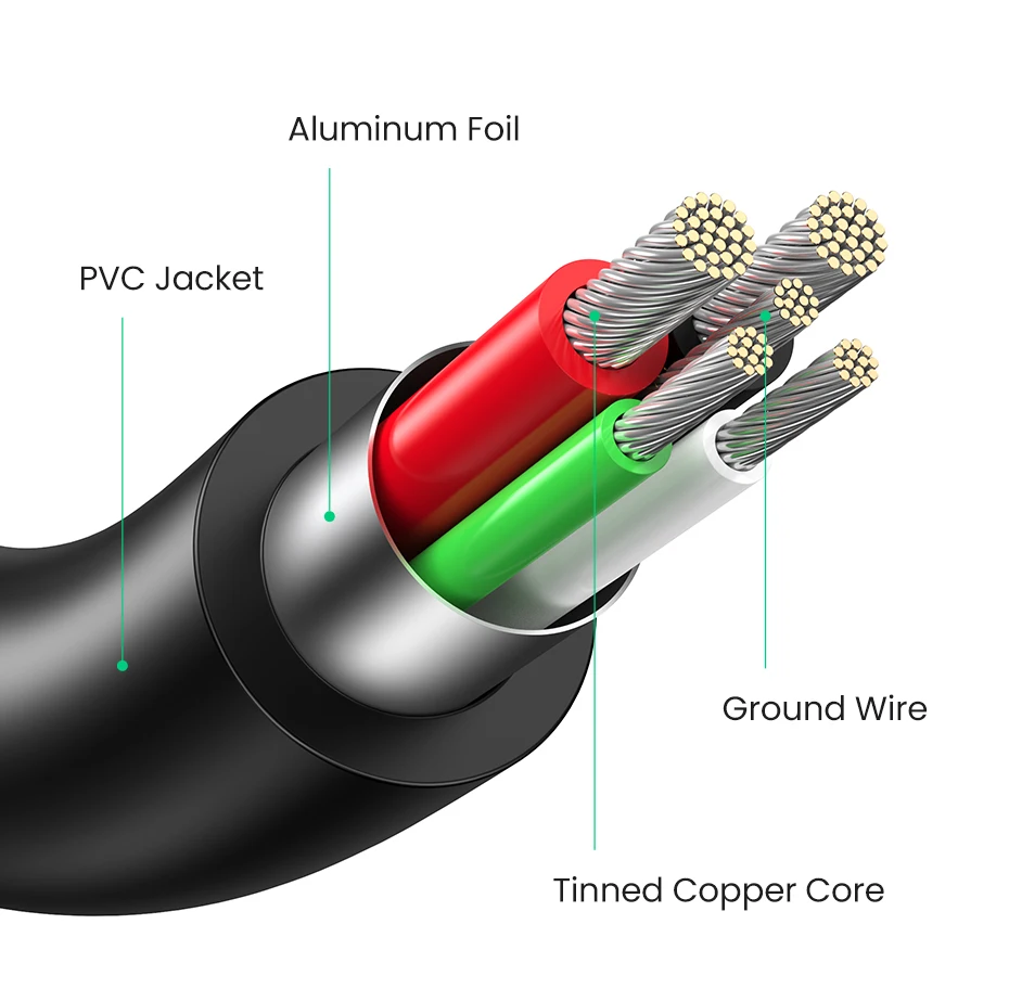 UGREEN USB-A to Type-C Cable for iPhone 17/16 Samsung S26/25/24 Xiaomi Pixel LG USB2.0 Data Cable 3A 18W Charging Cable 0.25-3M