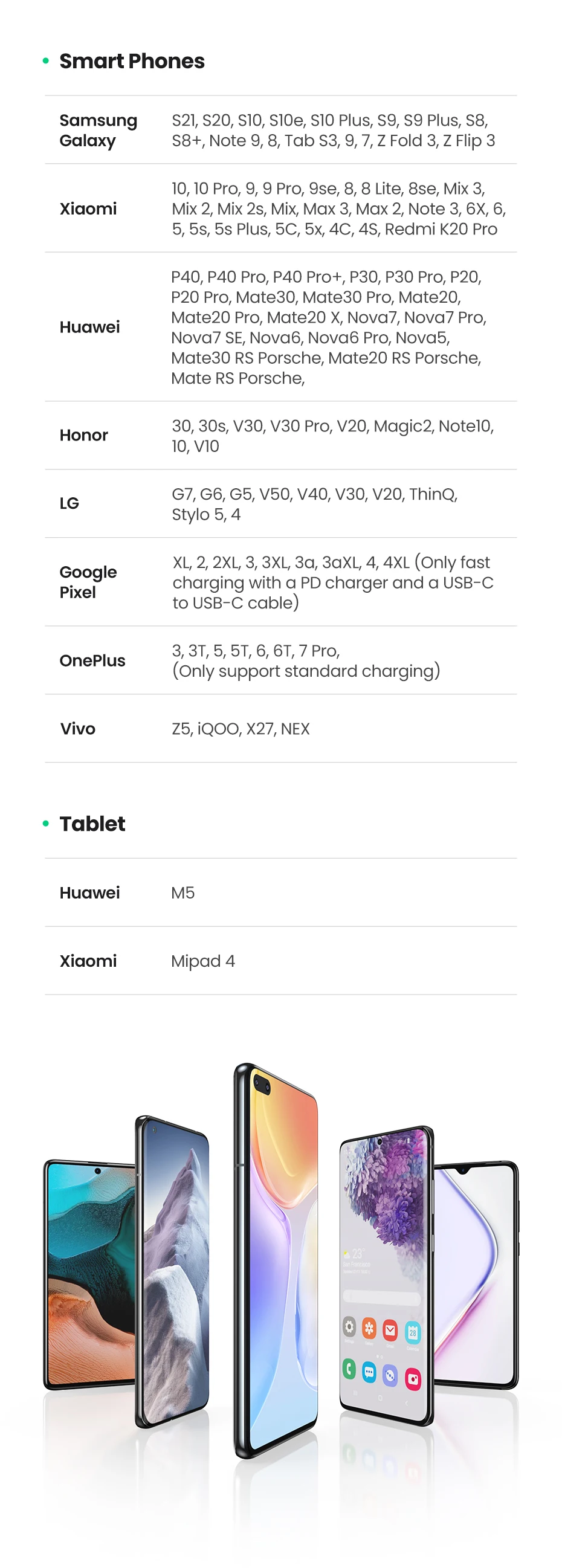 UGREEN USB-A to Type-C Cable for iPhone 17/16 Samsung S26/25/24 Xiaomi Pixel LG USB2.0 Data Cable 3A 18W Charging Cable 0.25-3M