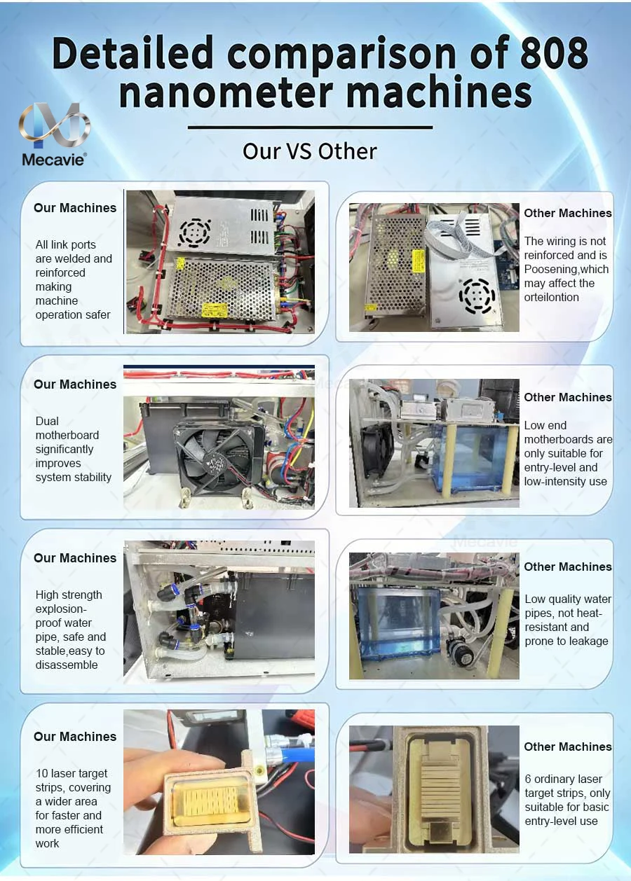World Premiere 5000W FAC Technology High Power 808 830 8101064 755 940 6 Waves Ice Point Diode Laser Hair Removal Machine Salon