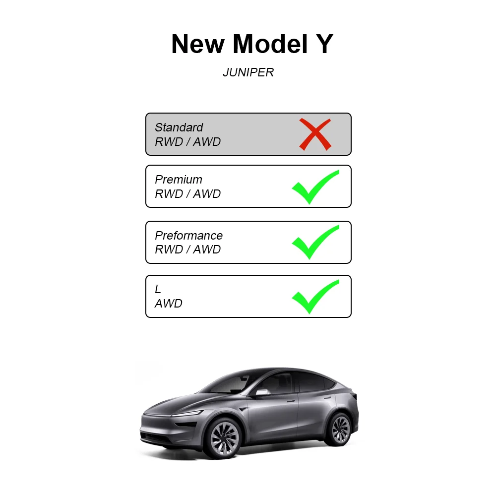 TESY For Tesla Model YL Y L / Y Launch Juniper Inner Vent Grille Lower Bumper Anti Insect Net Air Inlet Anti Dust Proof Cover