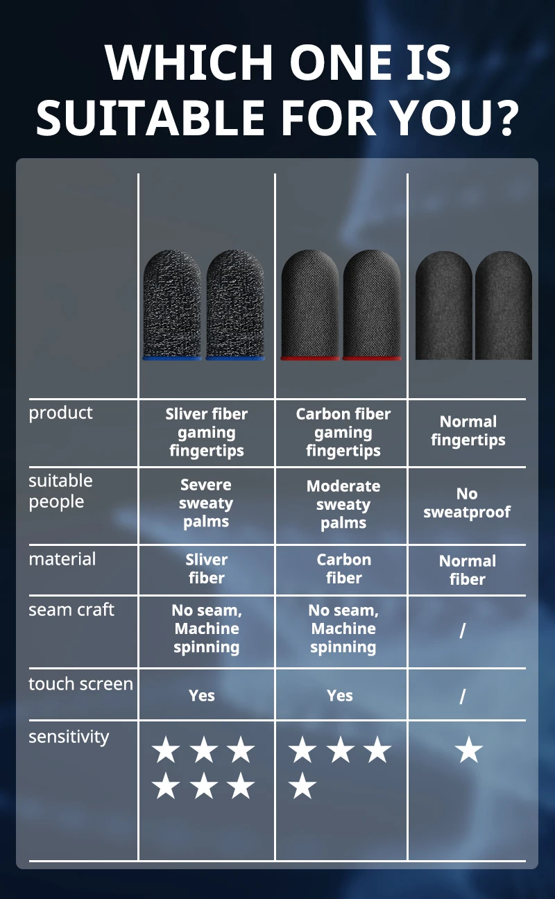 20/40pcs Gaming Finger Cover Game Controller Suitable For PUBG LOL Anti Sweat Scratch Touch Screen Game Finger Thumb Cover Glove