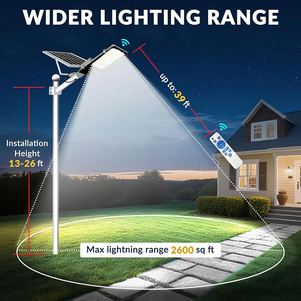 4 Sets 4000mAh- Outdoor Solar Street Lamps, Commercial Area Lighting Fixtures, Wall Lights, with Automatic Sensor Switches