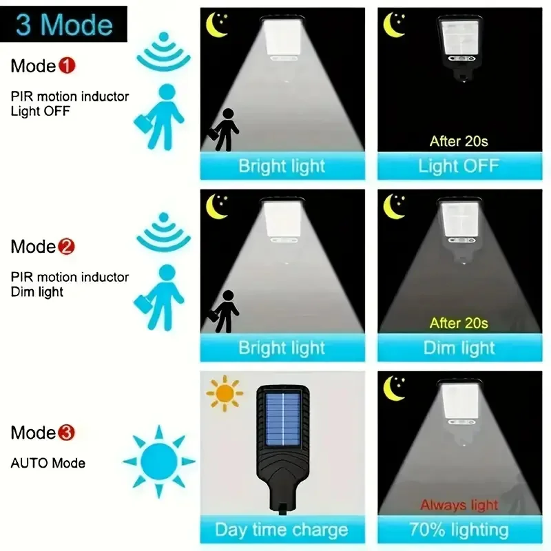 4 pc Solar Outdoor LED Wall Light with Human Body Waterproof Induction for Garden Terrace Garage Courtyard and Street Lighting