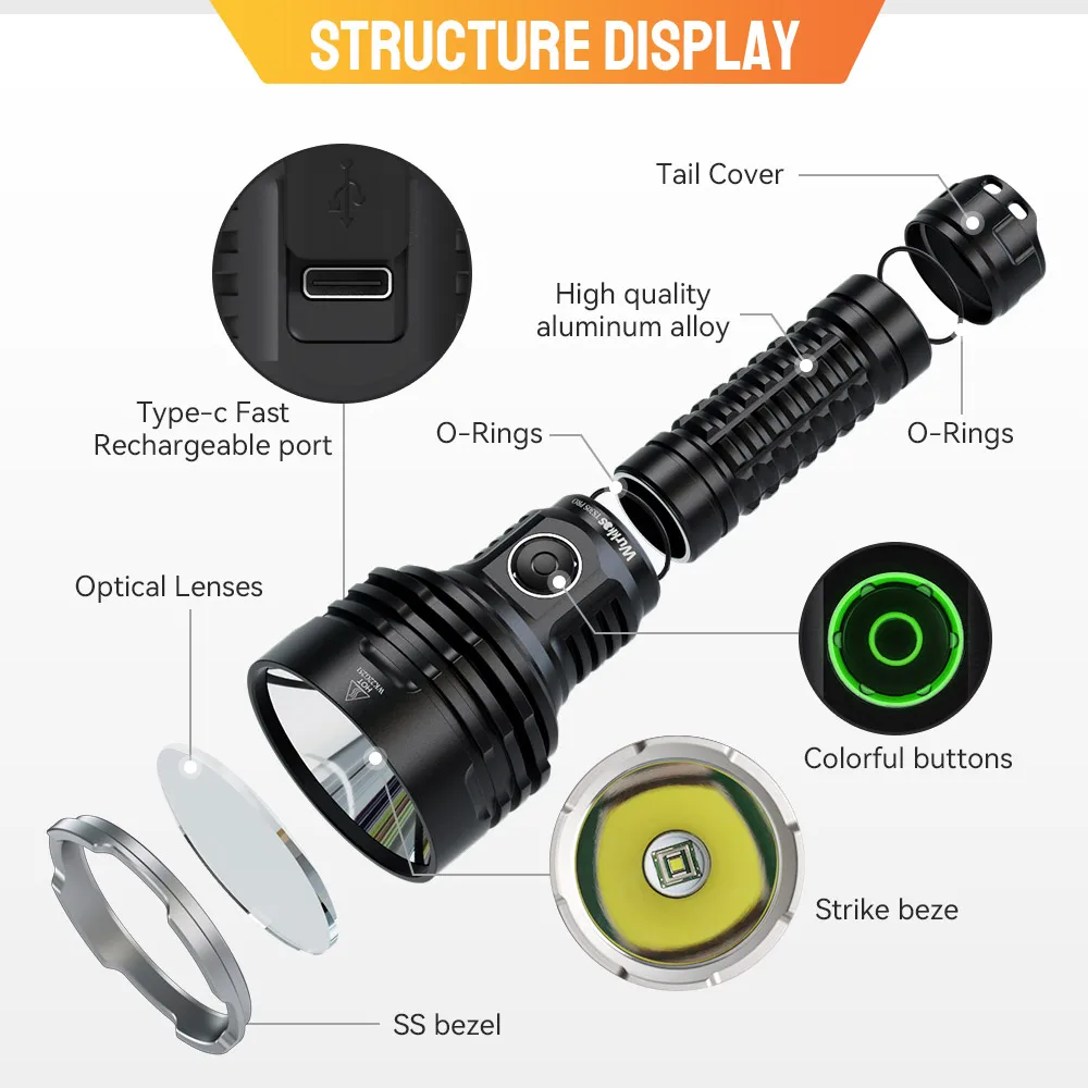 Wurkkos TS30S Pro 21700 Rechargeable Tactical Flashlight LED USB-C 6000Lm Torch MAX 1086M Stainless Bezel Anduril 2 Power Bank
