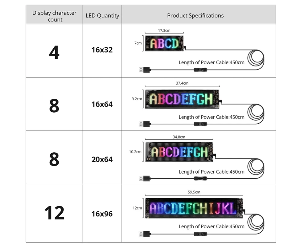 LED Sign Matrix Pixel Panel Scrolling Bright Led Eyes For Truck Signboard Flexible USB LED Car Sign Bluetooth App DIY Control