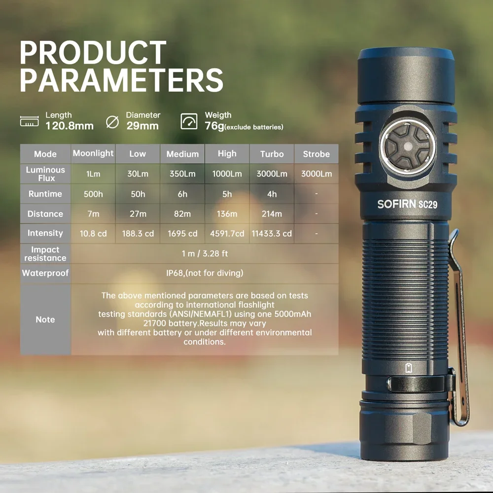 Sofirn SC29 3000 Lumens EDC Flashlight Rechargeable XHP50B LED Powerful 21700 Torch Light Lantern IPX8 for Camping Fishing