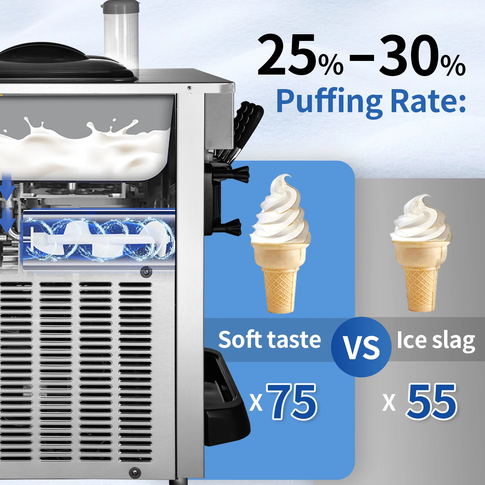 SucceBuy 22-30 L/H Soft Ice Cream Machines Commercial Tricolor Desktop Sweet Cone Freezing Equipment Vending Machine