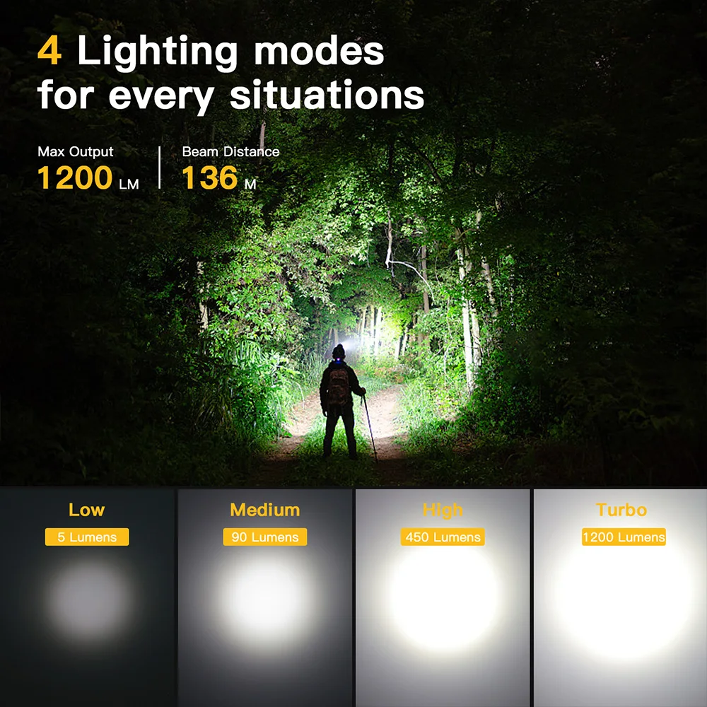 Sofirn-SP40A 1200lm Headlamp TN-3535 18650 Rechargeable Headlight TIR Optics Lens USB C Flashlight with Magnet Tail Cap