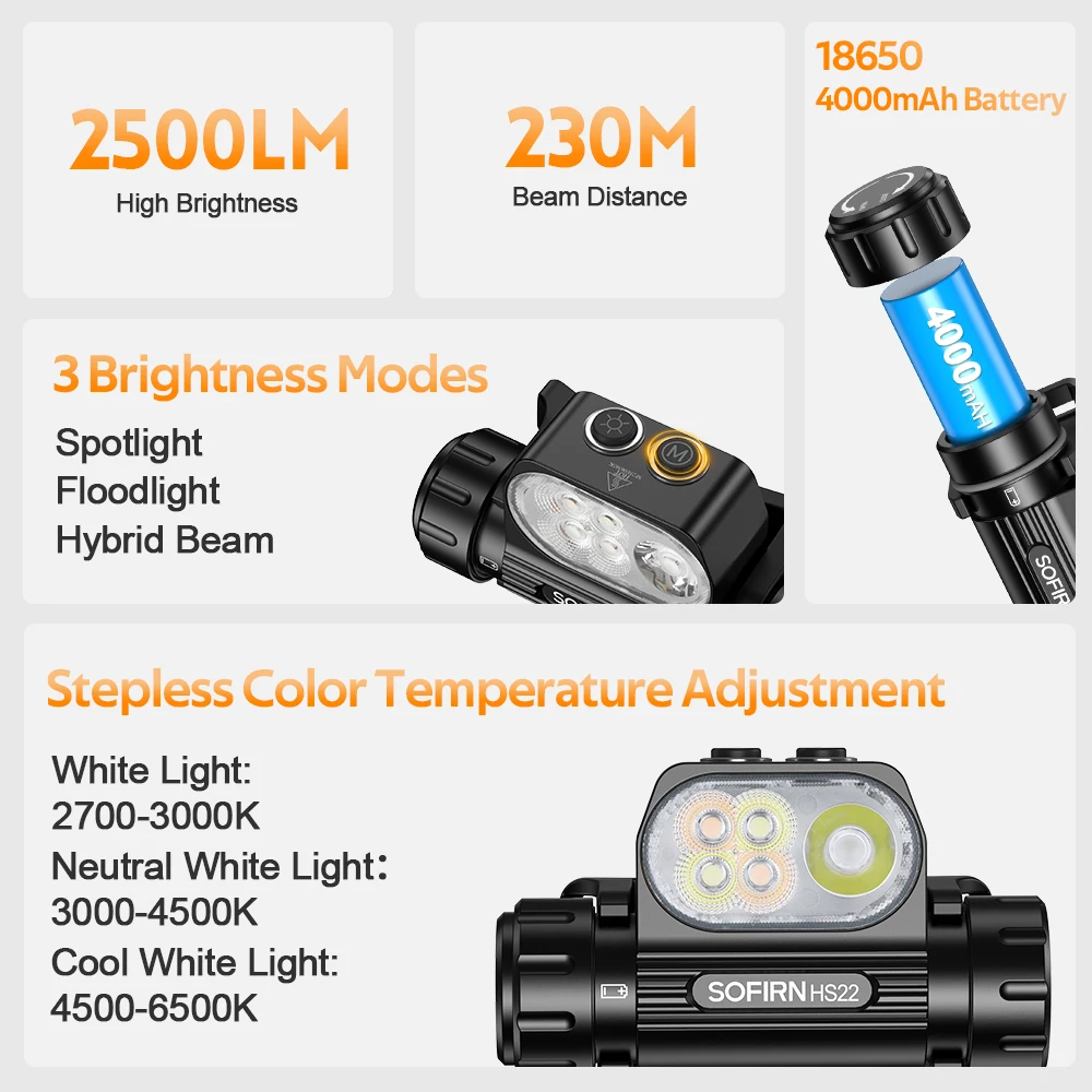 SOFIRN Headlamp HS22 2500lm 18650 4000mAh Flashlight 2700-6000K Stepless SFT25R LED Color Temperature Adjustment Dual Switch