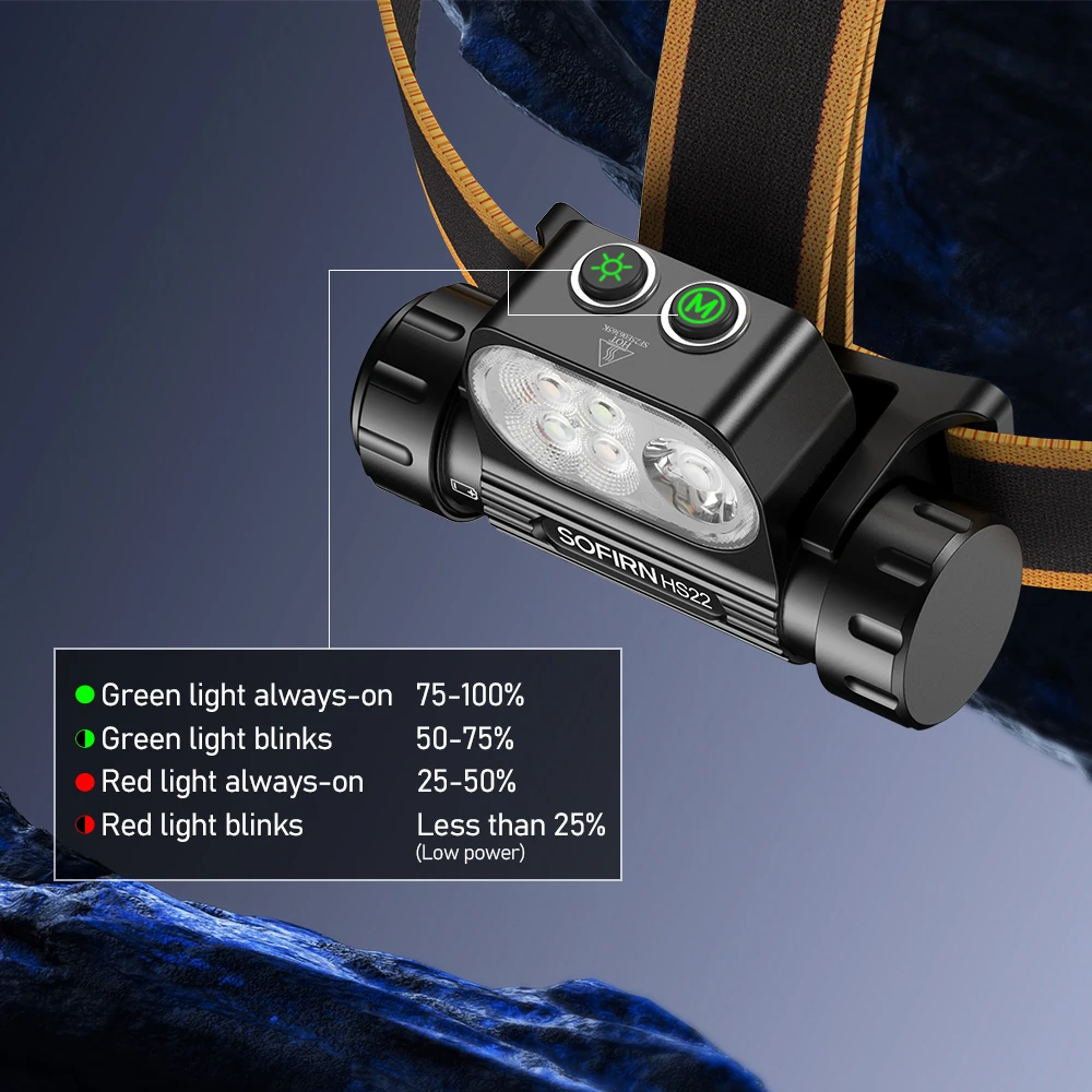 SOFIRN Headlamp HS22 2500lm 18650 4000mAh Flashlight 2700-6000K Stepless SFT25R LED Color Temperature Adjustment Dual Switch