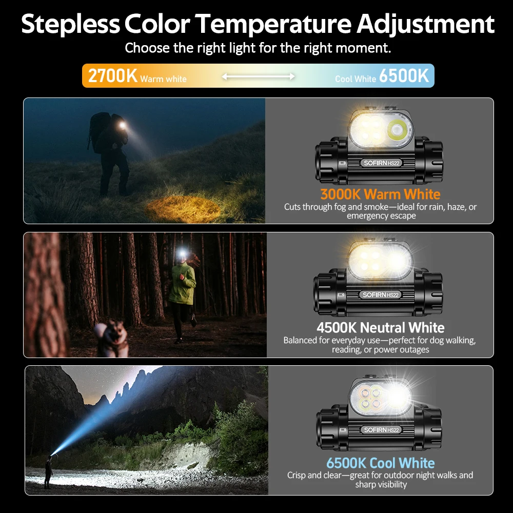 SOFIRN Headlamp HS22 2500lm 18650 4000mAh Flashlight 2700-6000K Stepless SFT25R LED Color Temperature Adjustment Dual Switch