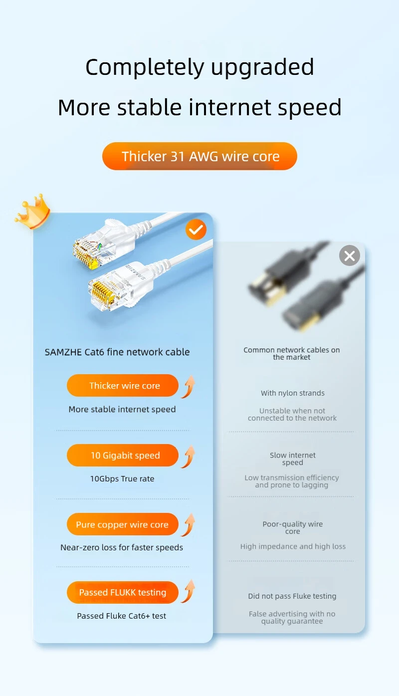 SAMZHE Slim Cat6A RJ45 Internet Cable High Speed 10Gbps 31AWG Pure Copper Wire Core Network LAN Computer Patch Cable For PC