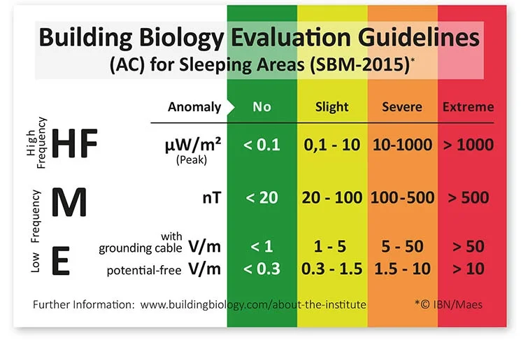 Urgarding Block EMF/RF 5G Protection Anit-radiation shielding T-shirts