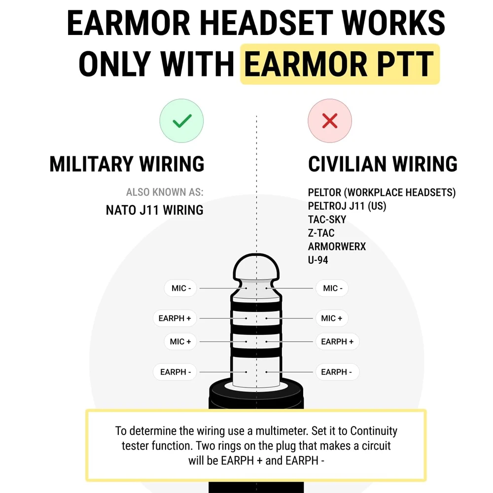EARMOR Tactical PTT Tactical Headset Button activated push-to-talk PTT adapter M51interface fit for KENWOOD BAOFENG Walkie-talki