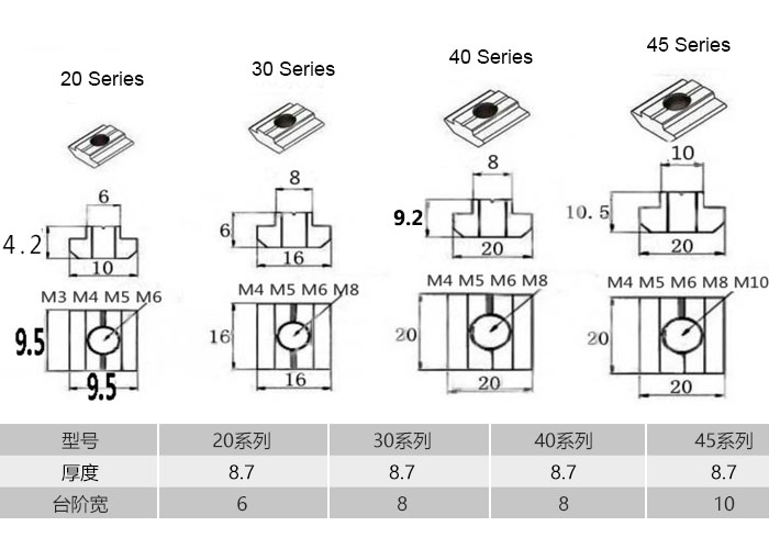 M3 M4 M5 M6 M8 M10 Slot T-nut Sliding Nut For 2020 3030 4040 4545 Profile Slot T Nut Aluminum Extrusions Furniture