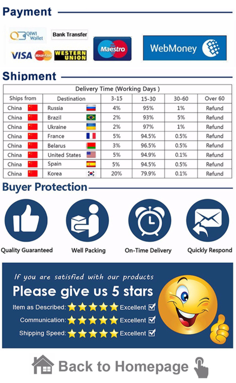 20Pcs Universal Anti-Rust 17 19 21mm Chrome Glossy ABS Auto Trim Tyre Wheel Nut Screw Bolt Protection Covers Cap Car Accessories