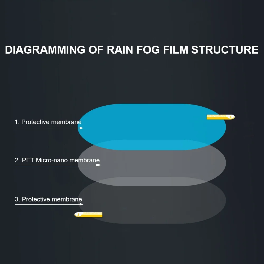 Car Rearview Mirror Protective Film Side Windows Sticker Anti Fog Glare Rainproof Waterproof Mirror Film Clear Nano Coatin